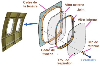 hublot avion composition|Avion : vers des cadres de hublot comp.